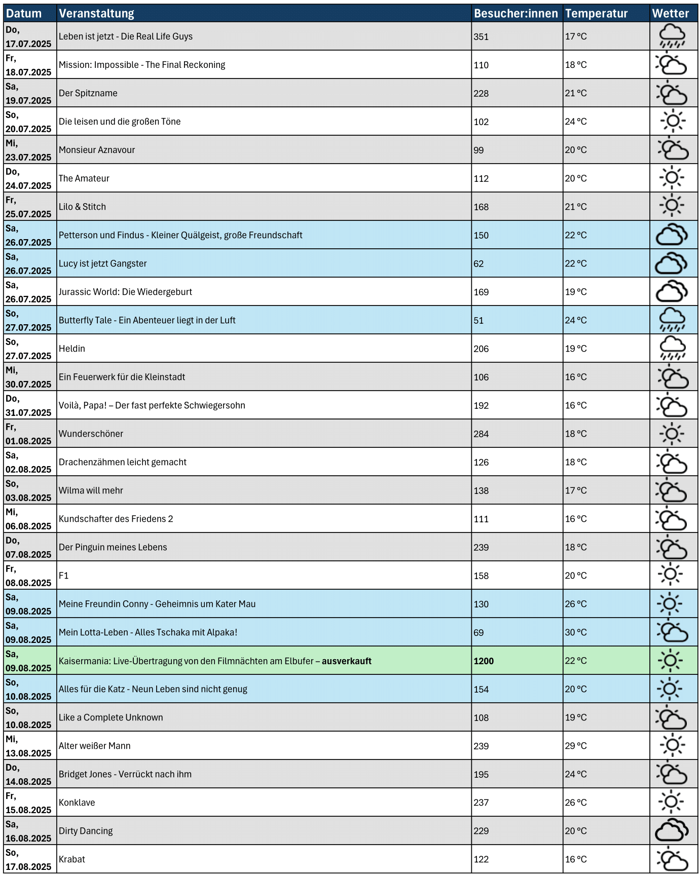 Wetterdaten_SK_25-1