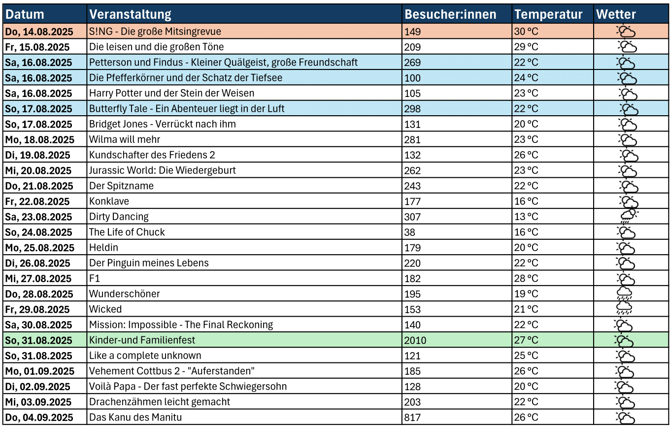 Wetterdaten_CB_25-1-1