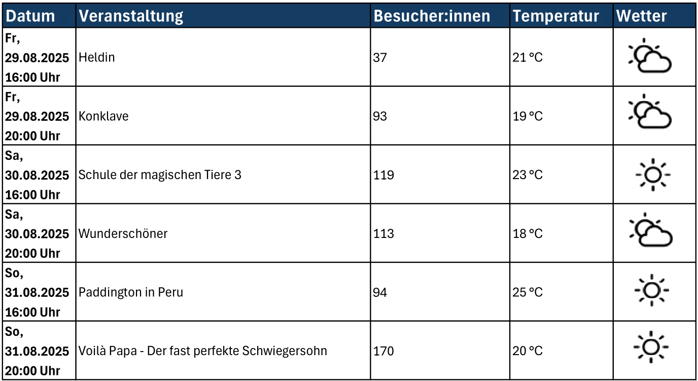 Wetterdaten_EW_25-1